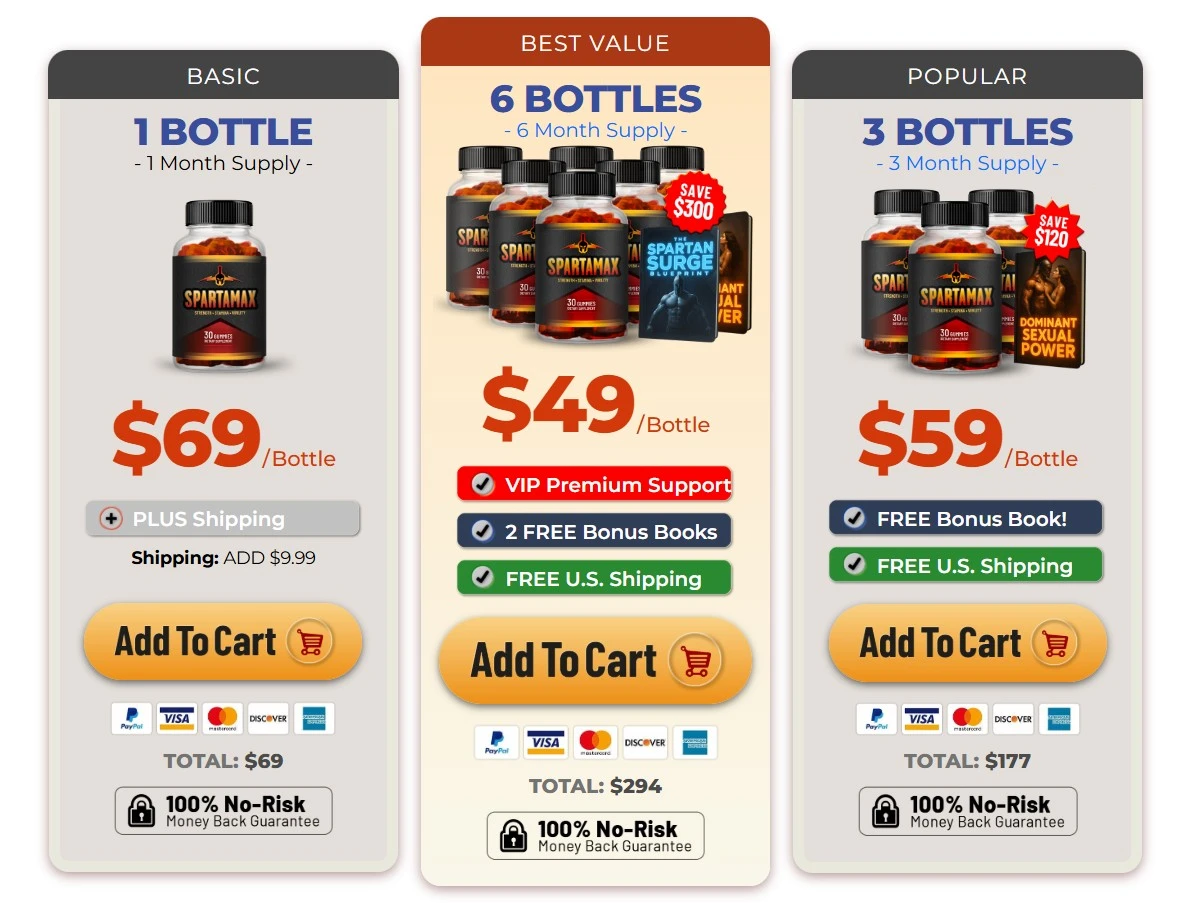 Spartamax Pricing – 1 Bottle $69, 3 Bottles $177, 6 Bottles $294